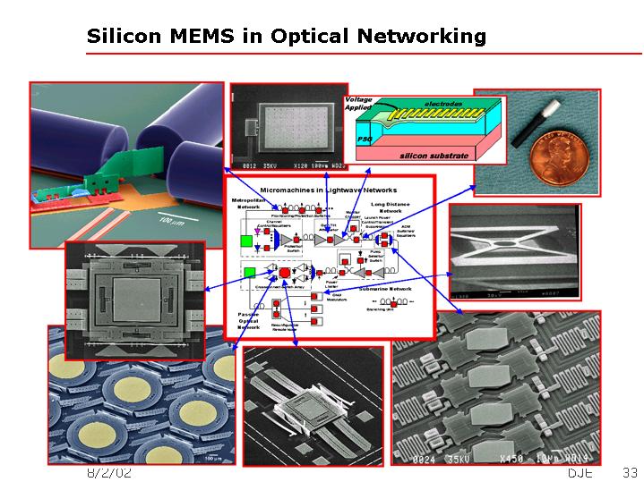 SILICON MEMS IN OPTICAL NETWORKING